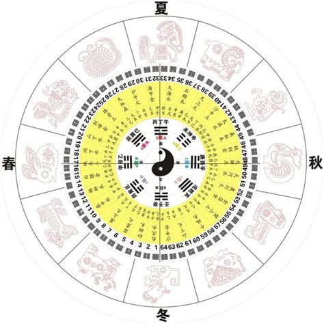 座西朝東財位|住宅八大方位 旺財開運大公開